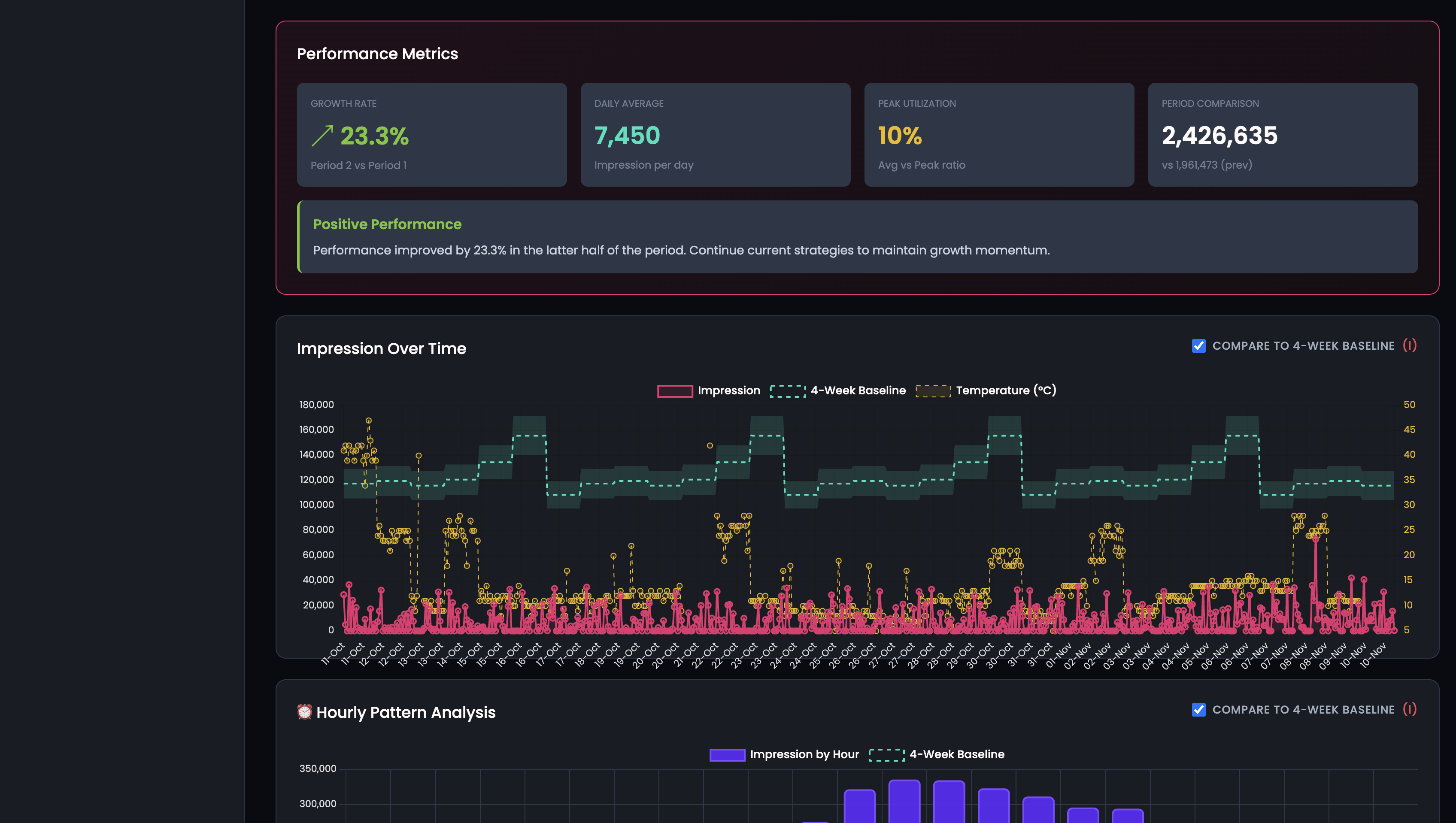Data Jam PULSE - AI-Powered Analytics Dashboard